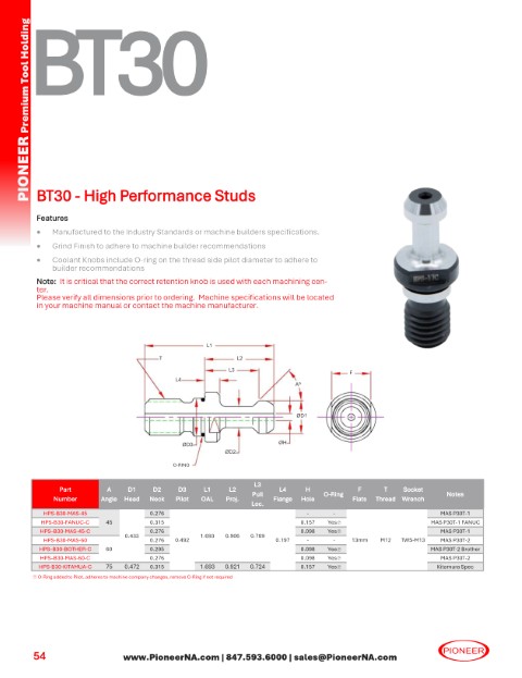 Sorry no Picture at this time