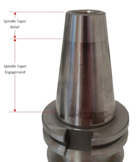 Tool holder contact area inside a spindle taper