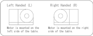 Rotary table positions