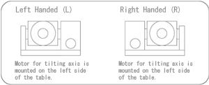 TNT table positions